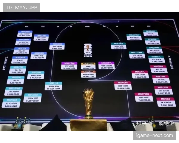 2026世界杯为什么看积分排名