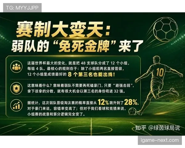 2026世界杯48队赛制和32队赛制区别在哪