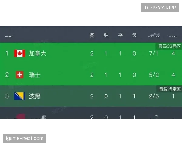 世界杯B组最大冷门比赛预测